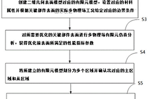 多物理场工况下多目标表面细观结构优化方法及系统