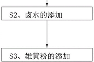 新型防鼠液及其制备方法