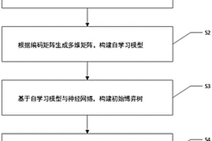 基于自学习模型的麻将博弈决策方法