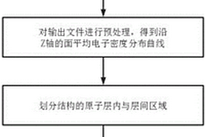针对铜族金属耐腐蚀性晶面的快速筛选方法