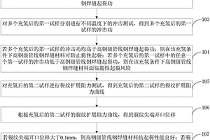 表征氢影响高钢级管线钢起裂性能的测试方法