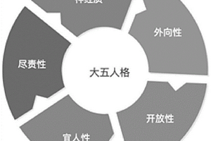 基于GAN的用户人格隐私保护方法