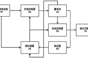 太阳能警示灯控制系统以及方法