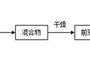 以TiOSO4和淀粉分别为钛源和碳源制备超细TiC粉体的方法