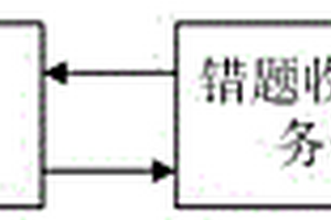 应用于纸质教辅图书的错题收集方法