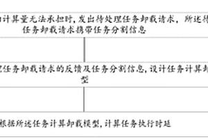 混合协作计算卸载方法、装置、电子设备及存储介质