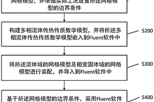 含相变的多孔介质热流固化耦合多相渗流模拟方法
