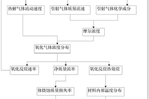树脂基类防热材料的体烧蚀质量损失的确定方法