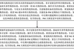 核电机组的可靠性评估方法
