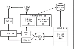 使用自举潜在的预测来学习针对代理控制的环境表示