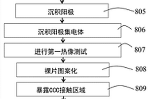 热像及薄膜电池制造