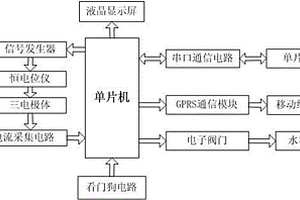 水质重金属在线监测装置