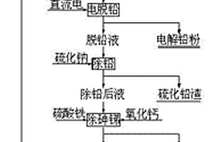 碱浸法从冶炼烟灰中回收生产电解锌粉和铅粉的工艺