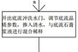湿法脱硫中石膏脱水困难时的反向掺水调整法