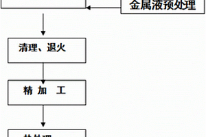 混凝土搅拌机防尘盖的制造方法