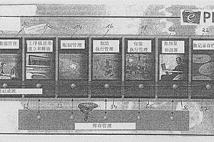 控制与监测药品制造工序和/或配制工序的方法及设备