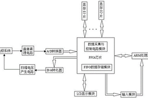 示波极谱仪