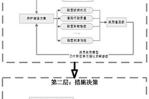 路面养护维修智能决策系统