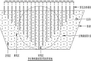 用于废水处理的多生物相微生物菌胶团的培养方法