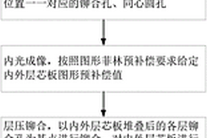 优化叠层结构印制板涨缩匹配性的方法及叠层结构印制板