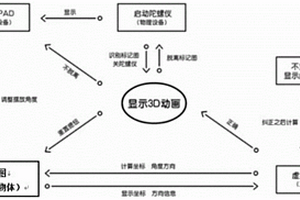 基于AR的儿童学习娱乐系统