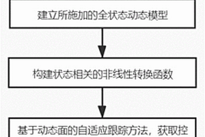 非线性互联系统的自适应跟踪控制方法