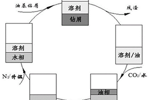 油基钻屑处理方法