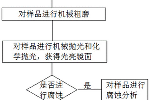 铅铋合金的金相制备方法