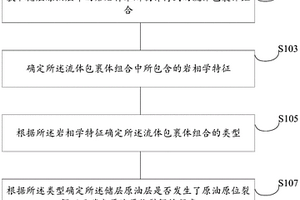 针对储层原油原位裂解成气的识别方法及其设备