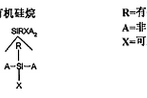 改进的复合微阵列载片