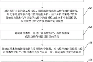 原奶或液态奶真实性鉴别方法和系统