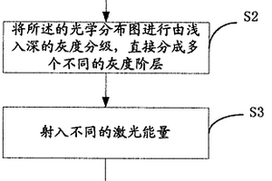 导光板制作方法和装置