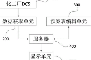 化工厂独立安全监管系统