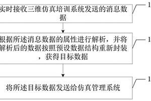 三维仿真培训数据处理的方法及终端设备