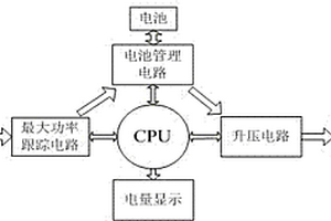 带有最大功率跟踪功能的太阳能充电电源