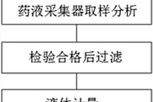 含唑啉草酯的除草剂组合物及其制备方法