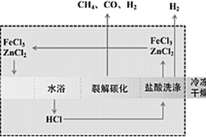 超高比表面积吸附材料及其制备方法