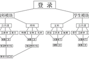 基于人工智能识别技术的教学系统及方法