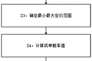 车辆动态定价方法、系统、设备及存储介质