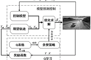 基于多维奖励Q学习的模型预测加权因子动态调整方法