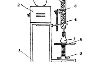 多功能蒸馏仪