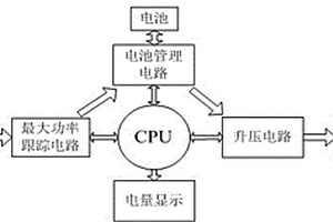带有最大功率跟踪功能的太阳能充电电源