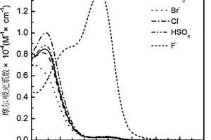 2-硫代海因衍生物及其制备方法与应用