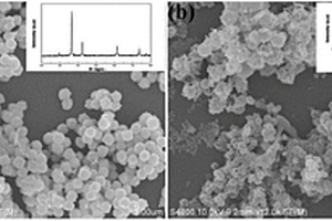 钴酸镍空心球非酶生物传感器敏感材料的合成方法
