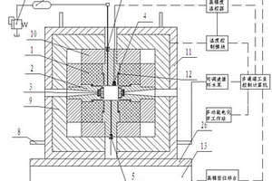 大腔体高温高压气液两相流动实验装置和实验方法