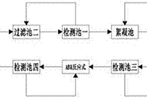洗米废水的处理方法及控制方法