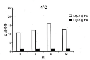 结合淋巴细胞活化基因-3(LAG-3)的抗体的优化及该抗体的用途