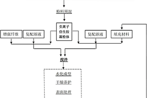 具有负离子仿生功能的复合材料及其生产方法
