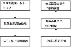 基于图像修复的激光二维码识别方法