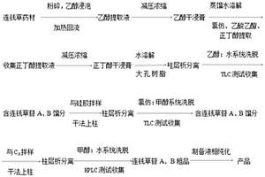 连钱草中的三萜苷类化合物及其提取分离方法